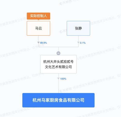 馬云新布局 馬家廚房入局預(yù)制菜，實業(yè)運營與建設(shè)的戰(zhàn)略深意