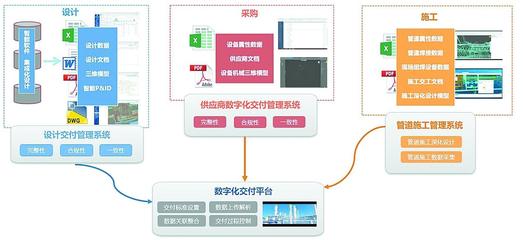 數(shù)智躍遷 “煉”就工程建設(shè)新篇 賦能實業(yè)運營與建設(shè)新生態(tài)