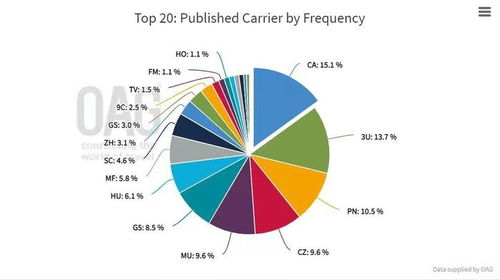 成渝世界級(jí)機(jī)場群建設(shè)提速，國航戰(zhàn)略布局重慶國際航空樞紐