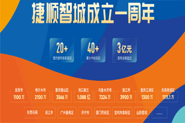 捷順停車場 實(shí)業(yè)運(yùn)營與建設(shè)雙輪驅(qū)動(dòng)，構(gòu)筑智慧停車新生態(tài)