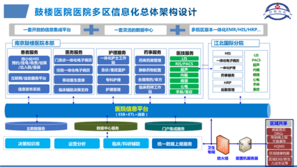 智慧醫(yī)療賦能 數(shù)智運(yùn)營新生——鼓樓醫(yī)院區(qū)域智慧醫(yī)療建設(shè)的實(shí)踐與探索