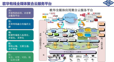 歌華有線 立足首都，在實(shí)業(yè)運(yùn)營與建設(shè)中探索智慧家庭新路徑