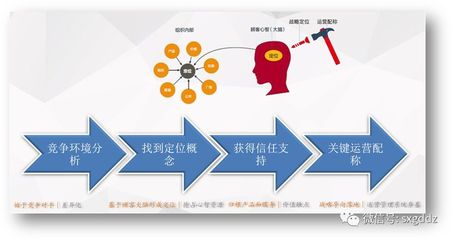 卓越領(lǐng)導(dǎo)力系列 實(shí)業(yè)運(yùn)營與建設(shè)中的領(lǐng)導(dǎo)人戰(zhàn)略定位導(dǎo)航