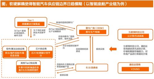 新能源車信息系統集成服務 超越電池的智能化核心